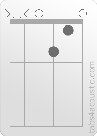 Chord diagram, D9 (x,x,0,2,1,0)